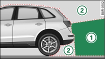 -1-: Area covered by the reversing camera; -2-: area NOT covered by the reversing camera